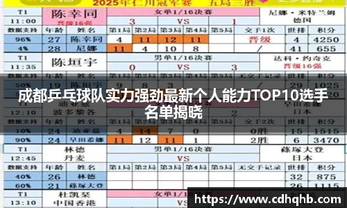 成都乒乓球队实力强劲最新个人能力TOP10选手名单揭晓